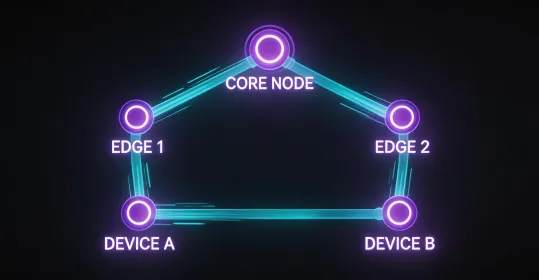 Digital Twin Platform